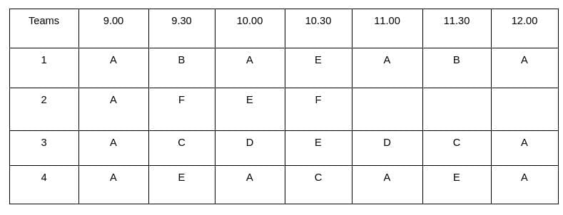 Practice Question - 21 (Routes and Network) | 100 DILR Questions for CAT Preparation