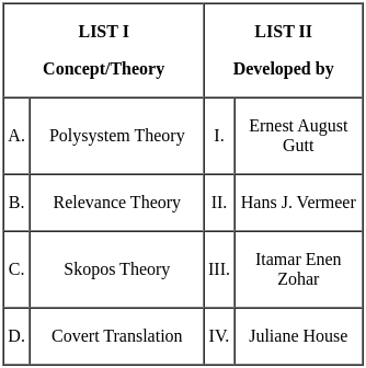 UGC NET Paper 2: English 21st August 2024 Shift 2 | UGC NET Past Year Papers