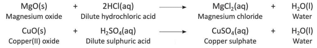Chemical Reactions Chapter Notes | Chemistry Class 8 ICSE