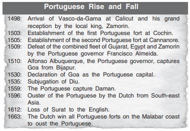 Spectrum Summary: Advent of the Europeans in India | History for UPSC CSE