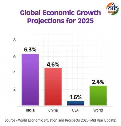 Weekly Current Affairs 22 May 2025 - UPSC PDF Download