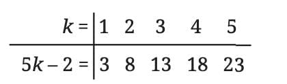 Number Play Chapter Notes | Mathematics Class 8- New NCERT (Ganita Prakash)