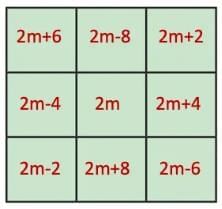 NCERT Solutions for Class 7 Maths Chapter 6 Number Play