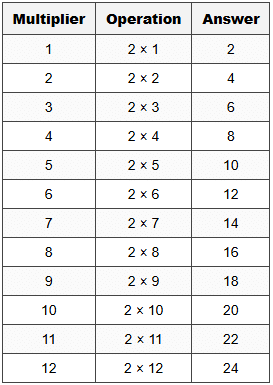6.1 Table at a Glance