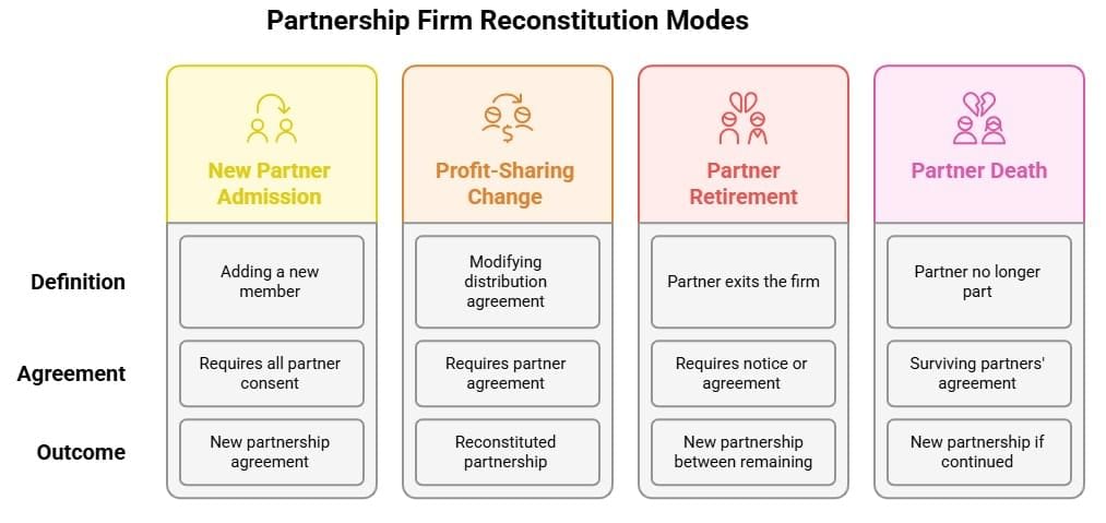 4. Death of a Partner