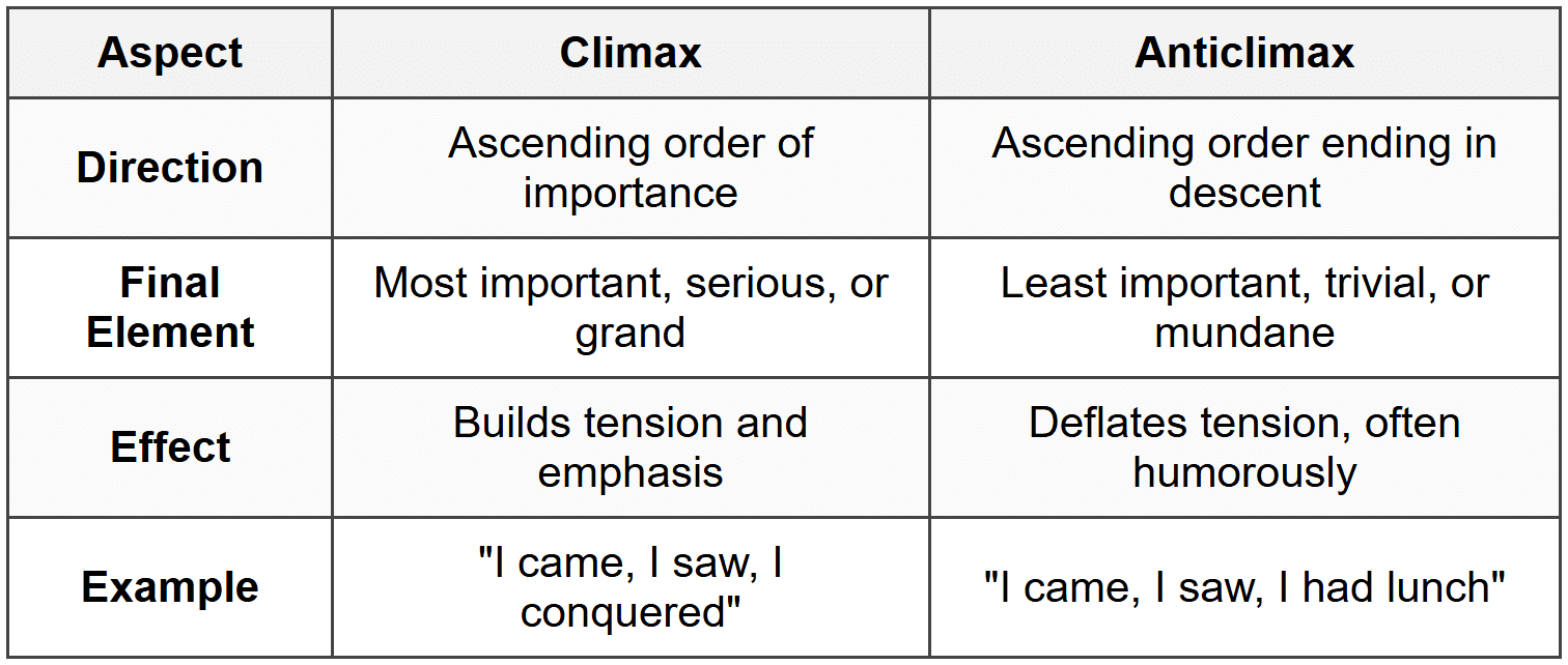 Anticlimax vs. Climax