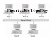 Requirements of Computer Networks | Computer Networks - Computer Science Engineering (CSE)