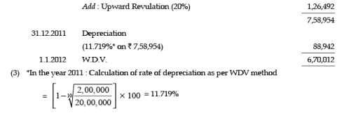 ICAI Notes 5: Depreciation Accounting- 4 - CA Foundation