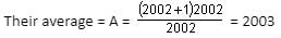 Averages Questions for CAT with Answers PDF