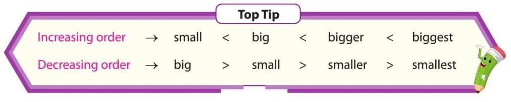 Numbers from 10 to 20 Chapter Notes | Mathematics Class 1 ICSE
