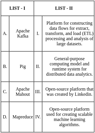 UGC NET Paper 2: Computer Science 11 March 2023 | UGC NET Past Year Papers