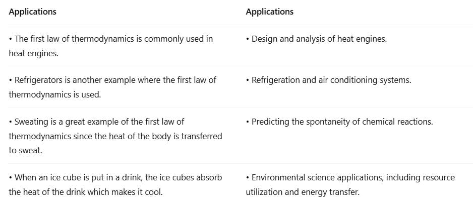 Thermodynamics | Physics Class 11 - NEET