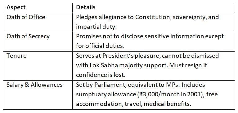 Cheat Sheet: Prime Minister | Indian Polity for UPSC CSE