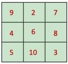 NCERT Solutions for Class 7 Maths Chapter 6 Number Play