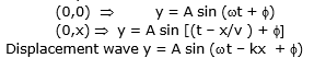 Types: Waves | Physics for Airmen Group X - Airforce X Y / Indian Navy SSR