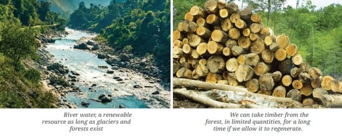 Natural Resources and Their Use Chapter Notes | Social Science  Class 8 - New NCERT