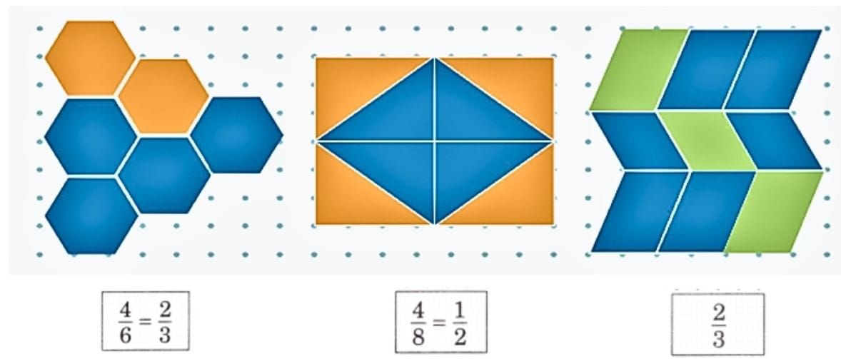 NCERT Solutions for Class 4 Maths Chapter 5 - Sharing and Measuring