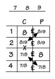 Practice Question - 48 (Tabular Arrangement) | 100 DILR Questions for CAT Preparation