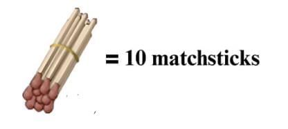 Double Century Chapter Notes | Mathematics for Class 3 (Maths Mela)