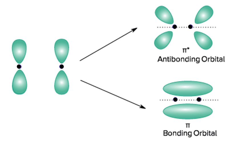 Revision Notes: Chemical Bonding & Molecular Structure