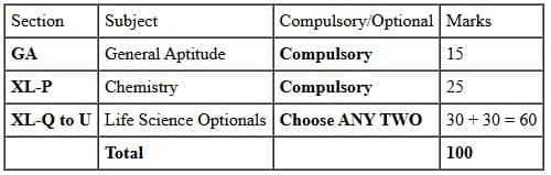 GATE Life Science Syllabus 2026 PDF Download