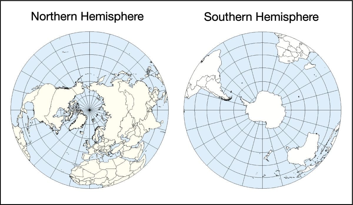 2. Distribution of Water and Land