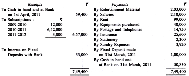 Preparing Income and Expenditure Accounts - Commerce