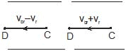Kinematics, Chapter Notes, Class 11, Physics (IIT-JEE & AIPMT)