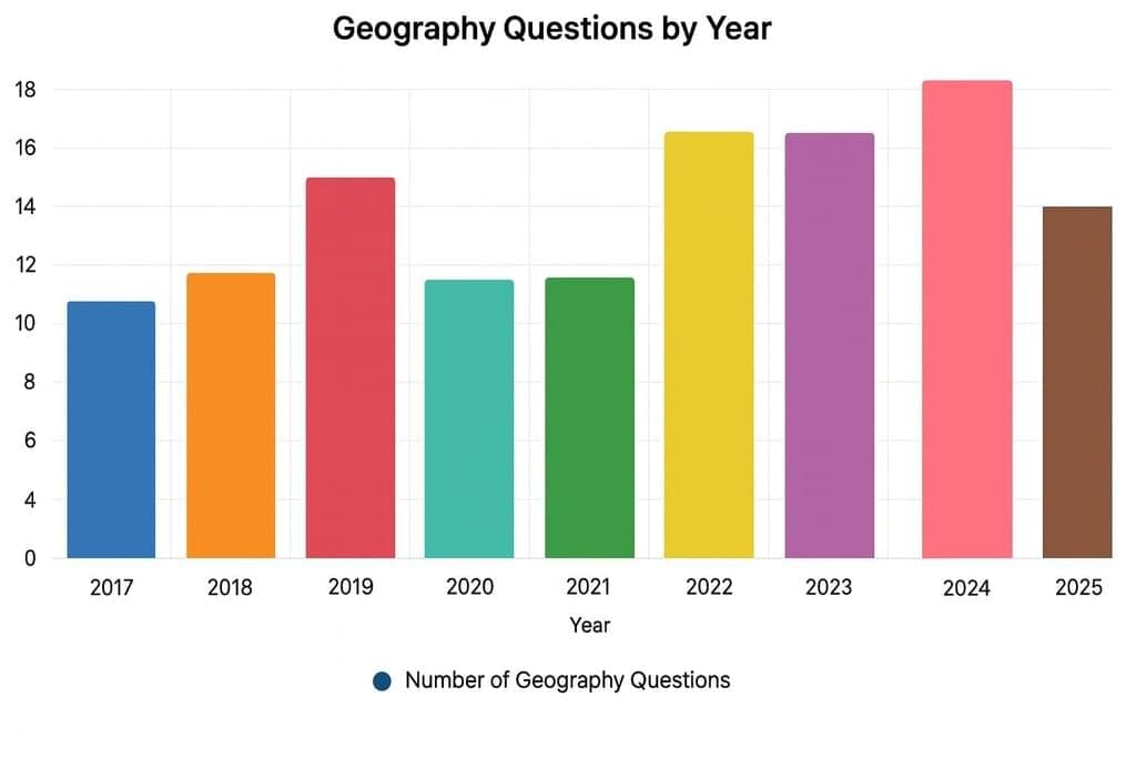 90 Days Study plan for Geography for UPSC CSE Prelims | Geography for UPSC CSE