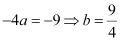 NCERT Solutions Class 11 Maths Chapter 10 - Conic Sections