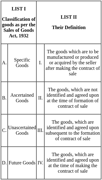 UGC NET Paper 2: Commerce 3rd Sept 2024 Shift 1 | UGC NET Past Year Papers
