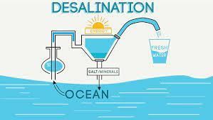 Water Resources - 2 Class 4 Worksheet SST