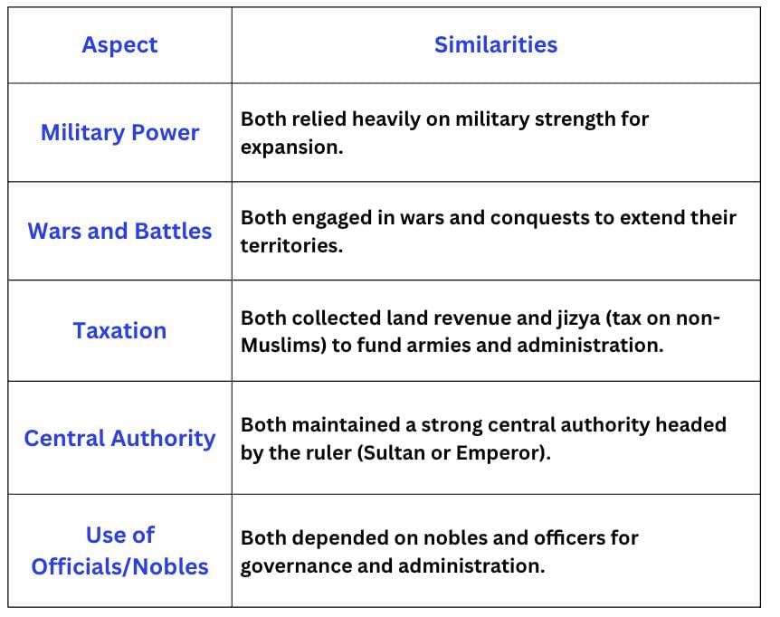 Reshaping India’s Political Map NCERT Solutions | Social Science  Class 8 - New NCERT