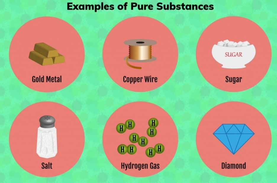 Nature of Matter: Elements, Compounds, and Mixtures Chapter Notes | Science Curiosity Class 8 -  New NCERT