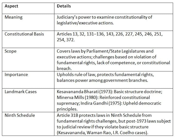 Cheat Sheet: Supreme Court | Indian Polity for UPSC CSE
