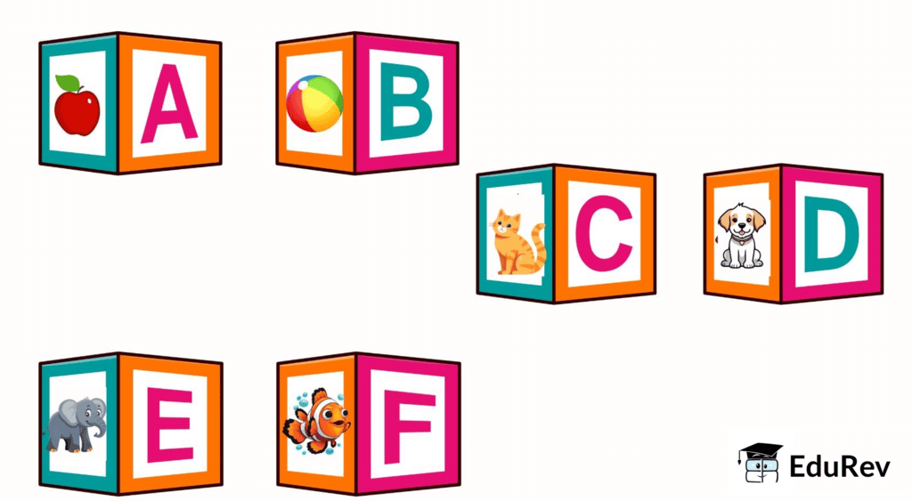 Learning ABCs with Mnemonic Songs | English for LKG