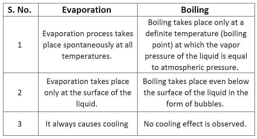 Composition of Matter Chapter Notes | Physics for SSS 2