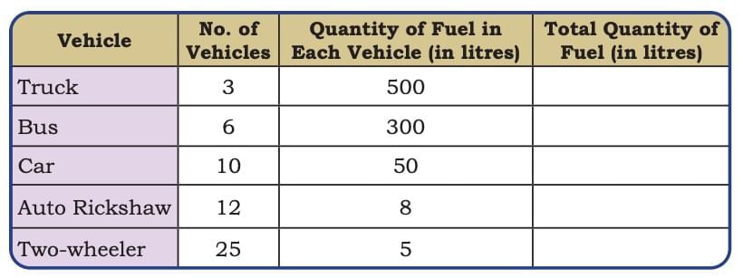 Weight and Capacity Chapter Notes | Mathematics (Maths Mela) Class 5 - New NCERT