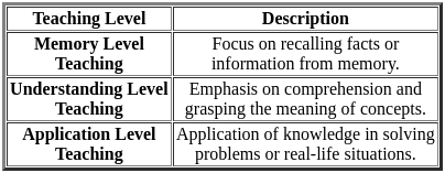 UGC NET Paper 2: Education 8th Dec 2023 Shift 1 | UGC NET Past Year Papers