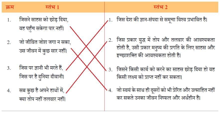 स्वदेश NCERT Solutions | Hindi मल्हार Class 8 - New NCERT