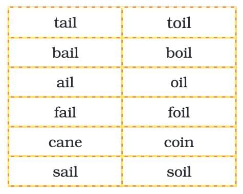 The Wise Parrot NCERT Solutions | English Santoor Class 5 - New NCERT