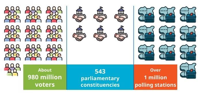 Universal Franchise and India’s Electoral System NCERT Solutions | Social Science  Class 8 - New NCERT