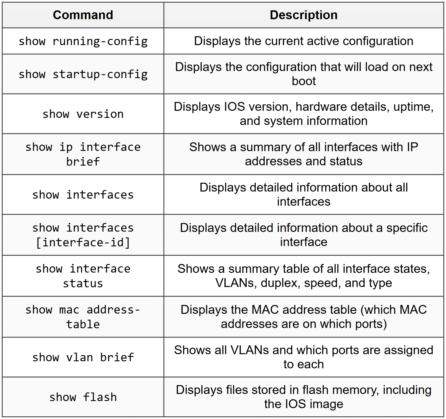 Basic Switch Configuration (CLI) - The Complete Computer Networking ...
