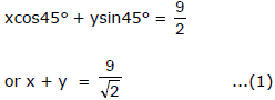 Straight Lines Class 11 Notes, Maths (IIT)