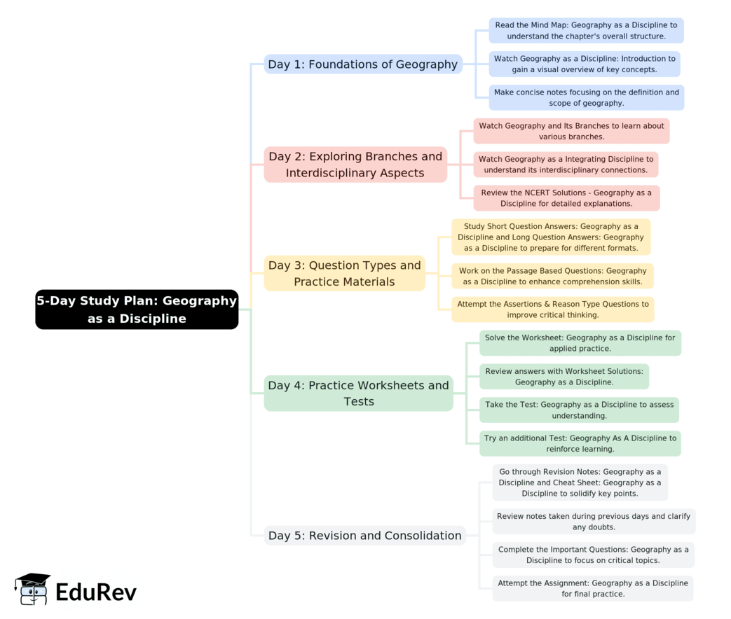 5-Days Study Plan: Geography as a Discipline | Geography Class 11 - Humanities/Arts