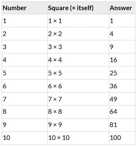 Worksheet Solution: Square and Cube Root | Vedic Math for Junior Classes - English - Class 1