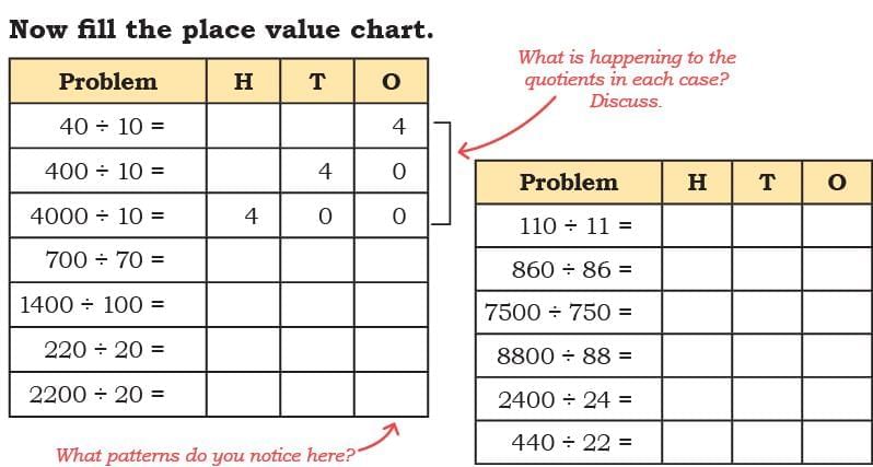 Coconut Farm NCERT Solutions | Mathematics (Maths Mela) Class 5 - New NCERT