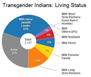 Indian Society and Social Issues: April 2025 UPSC Current Affairs | Sociology Optional for UPSC (Notes)