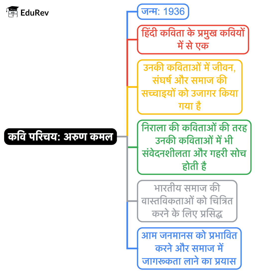 Mind Map: नए इलाके में...खुशबू रचते हैं हाथ... | Hindi Class 9 (Sparsh and Sanchayan)