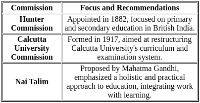 UGC NET Paper 2: Education 8th Dec 2023 Shift 1 | UGC NET Past Year Papers